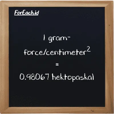 1 gram-force/centimeter<sup>2</sup> setara dengan 0.98067 hektopaskal (1 gf/cm<sup>2</sup> setara dengan 0.98067 hPa)